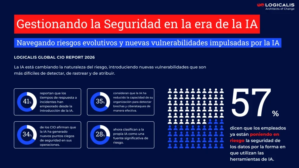cio report infographic 5